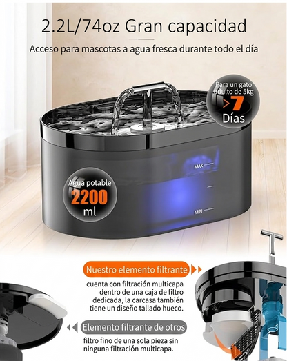 Fuente Inteligente para mascotas